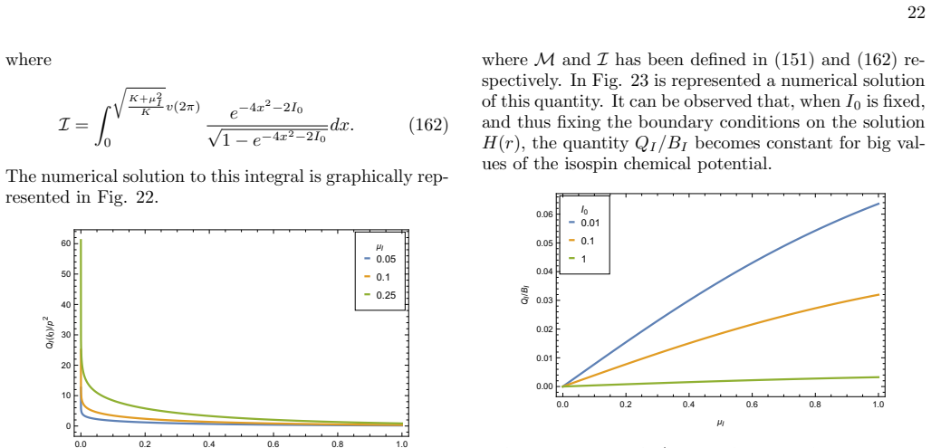 Figure 23