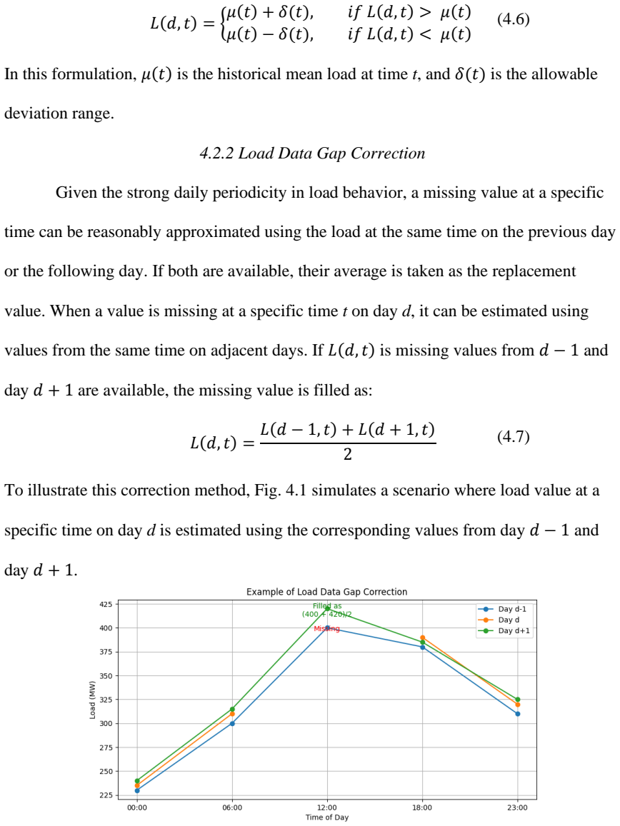 Figure 4.1