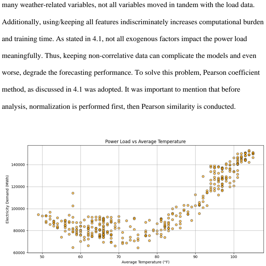 Figure 4.4