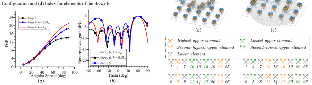 Figure 21