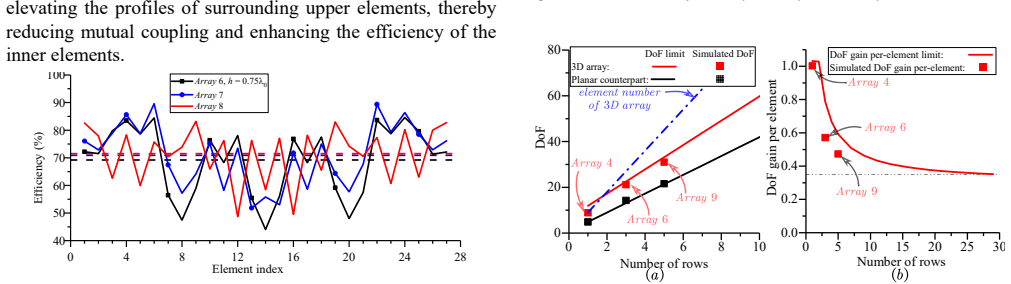 Figure 25