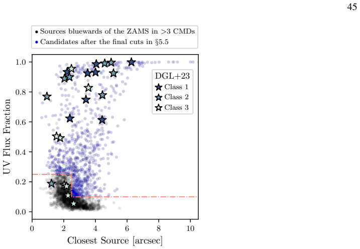 Figure 19