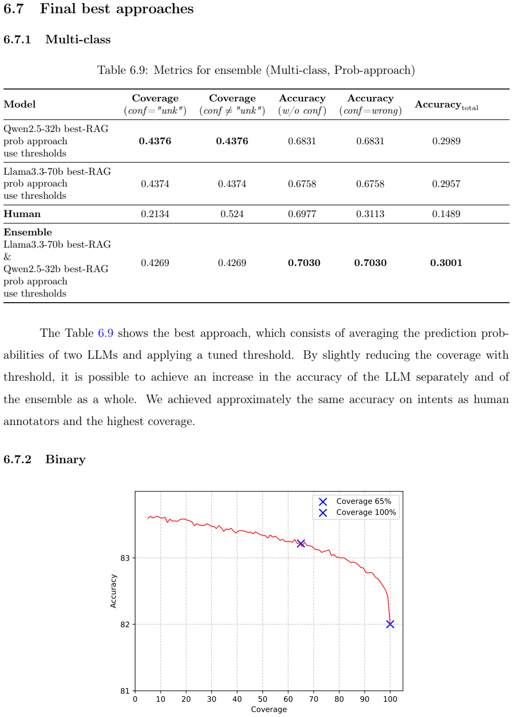 Figure 6.4