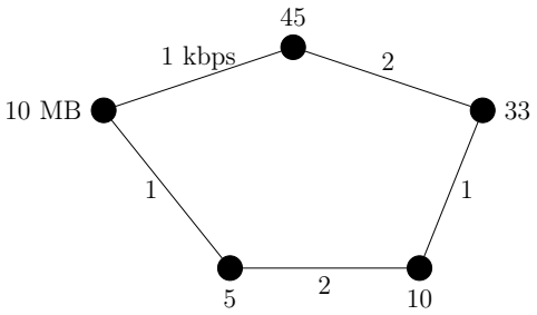 Figure 3.7