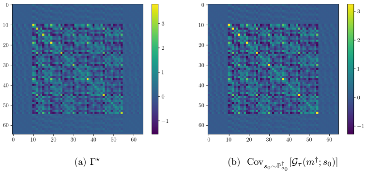 Figure 25