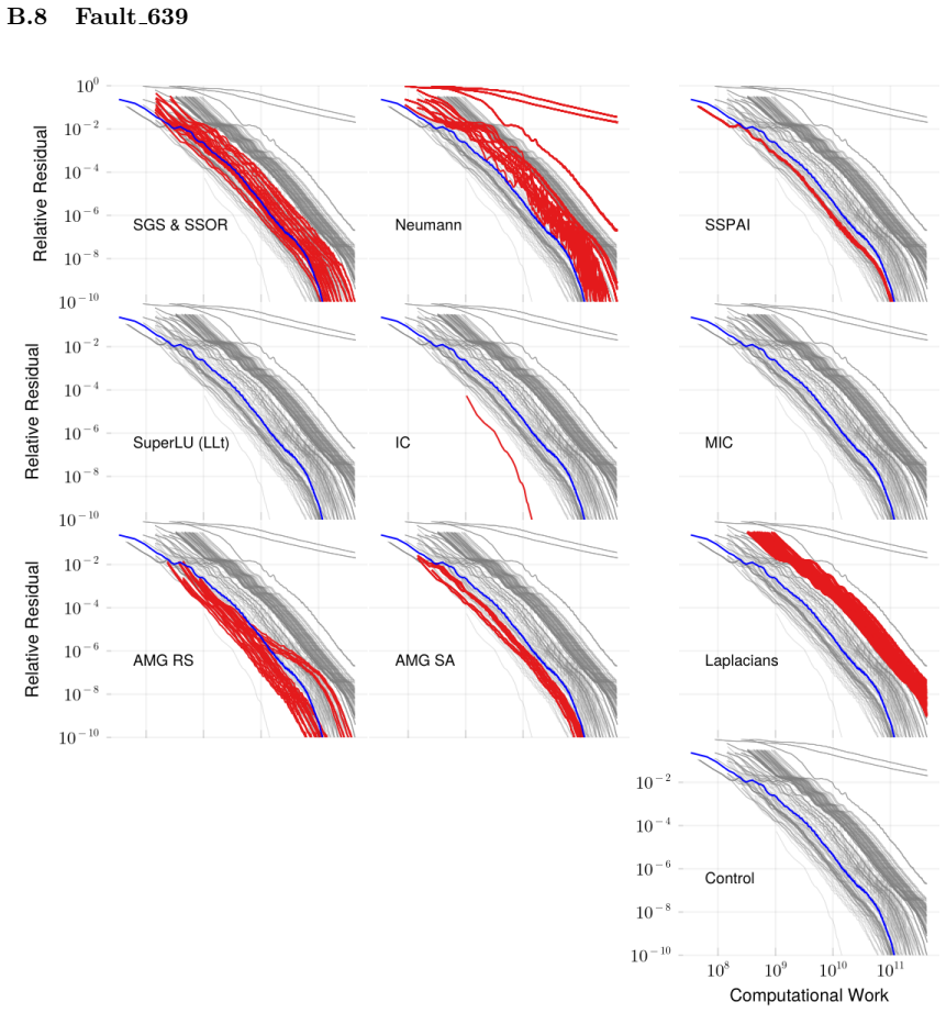 Figure 25