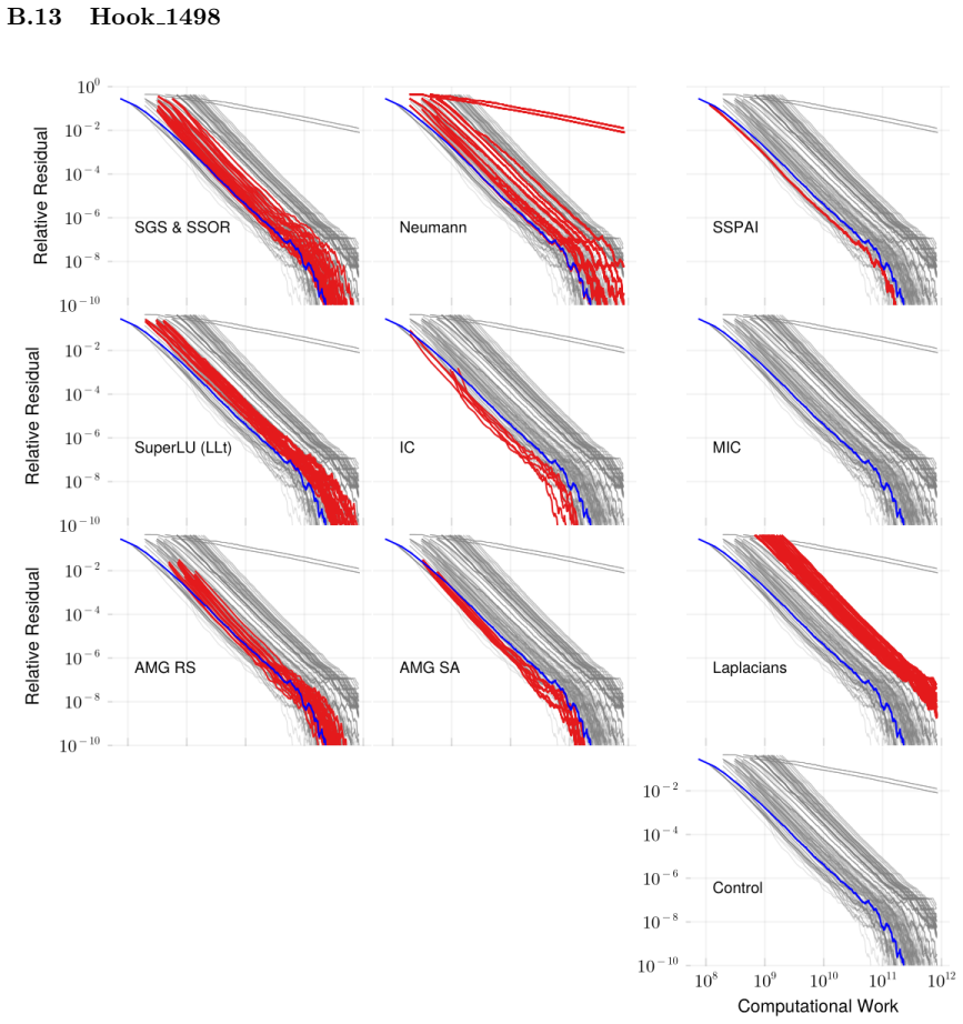 Figure 30