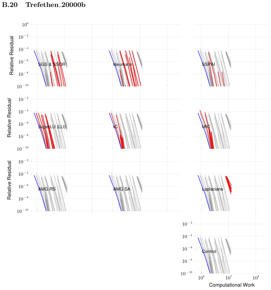 Figure 37