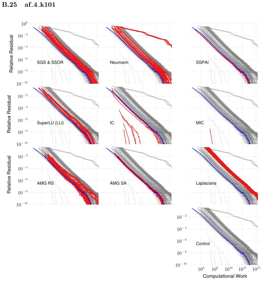 Figure 42