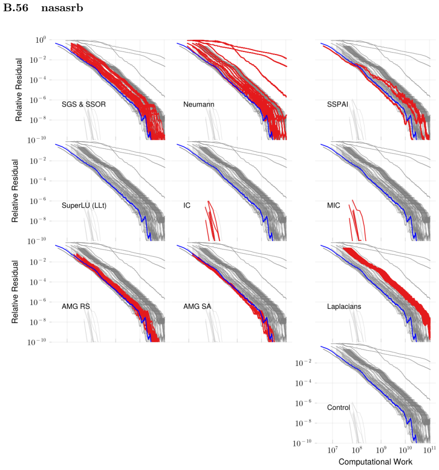 Figure 73
