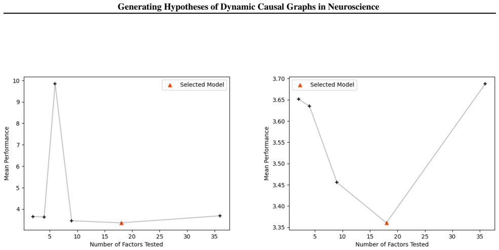 Figure 31