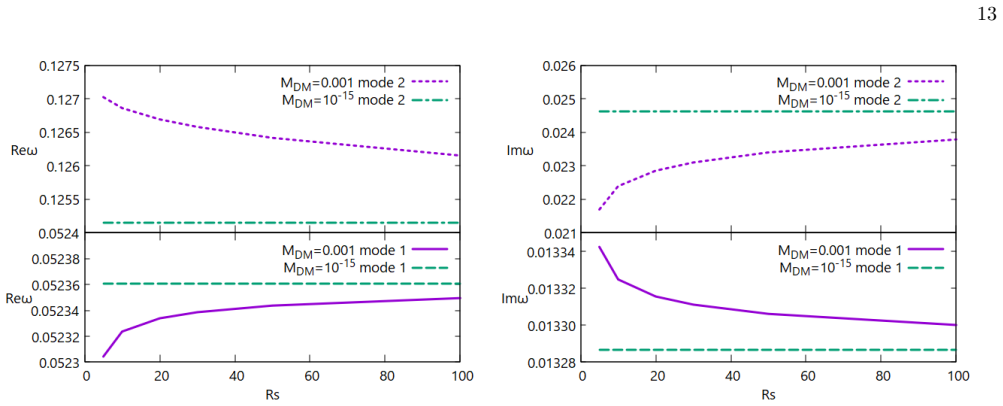 Figure 24