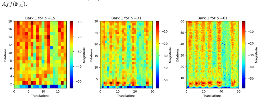 Figure 16
