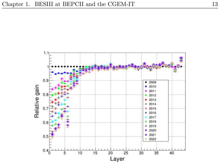 Figure 1.5