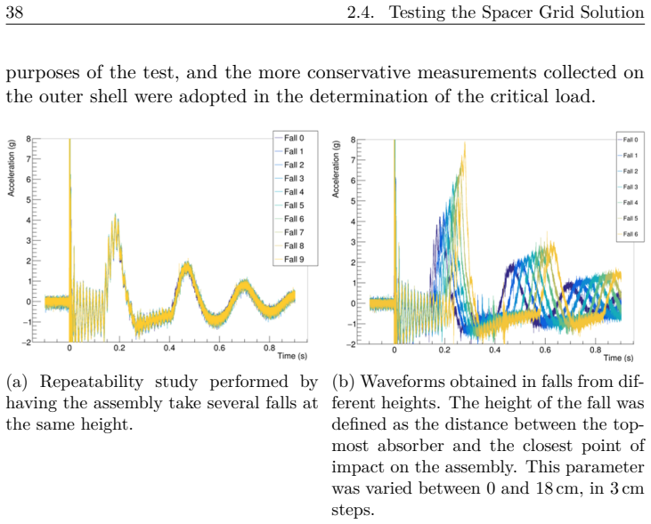Figure 2.12