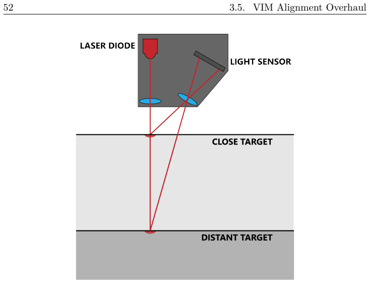 Figure 3.8