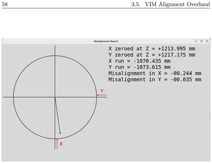 Figure 3.14