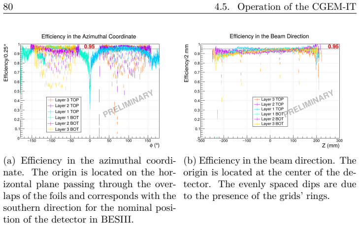 Figure 4.13