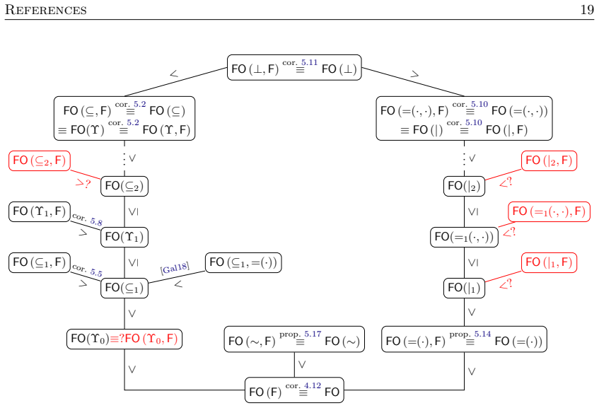 Figure 6.1