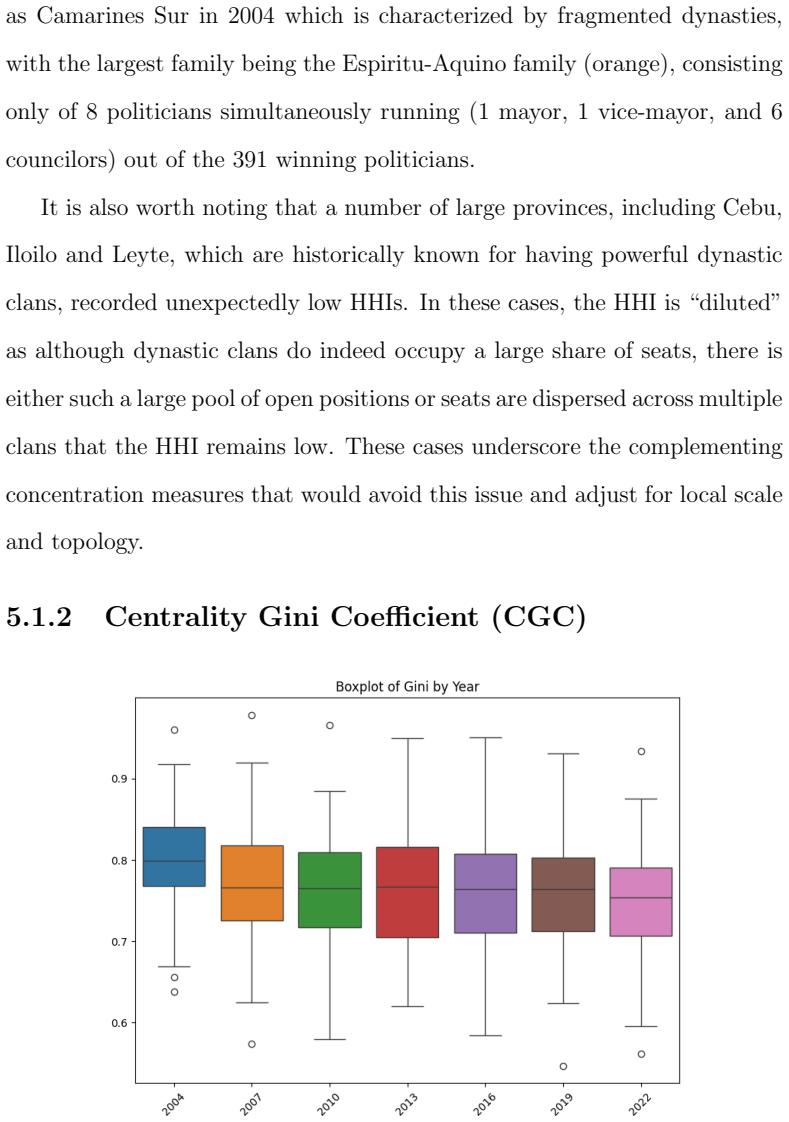 Figure 5.3