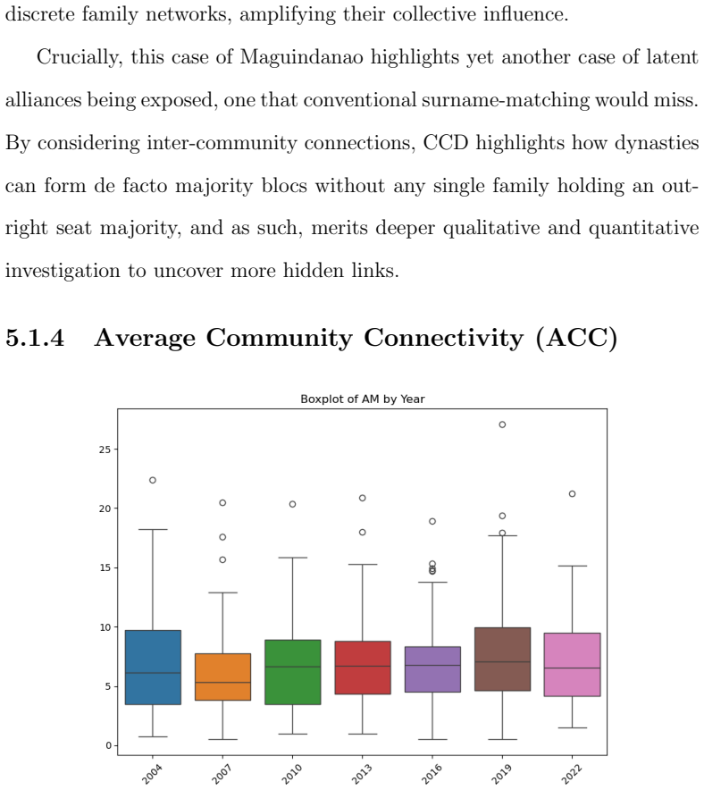Figure 5.8