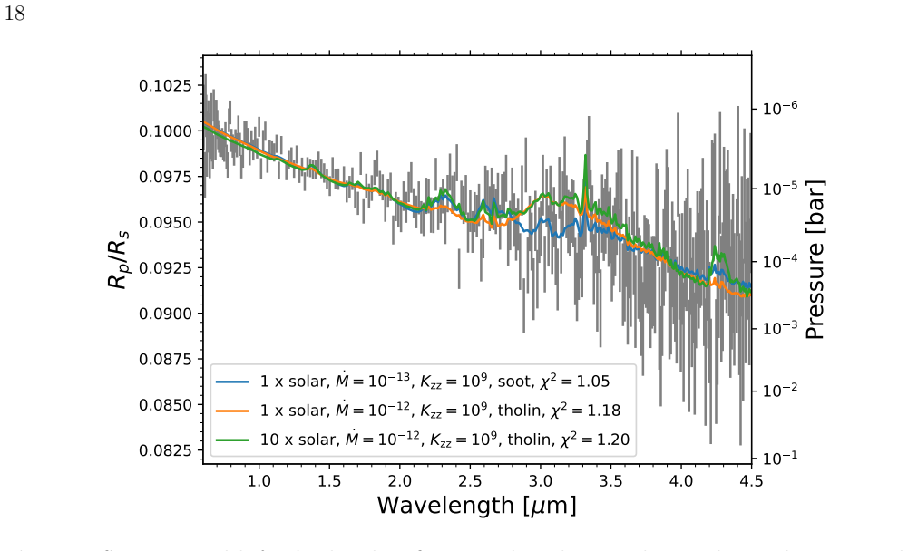 Figure 7