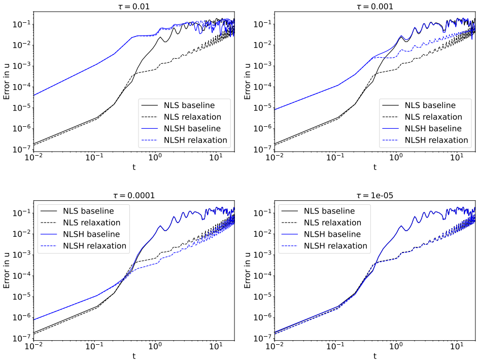 Figure 7