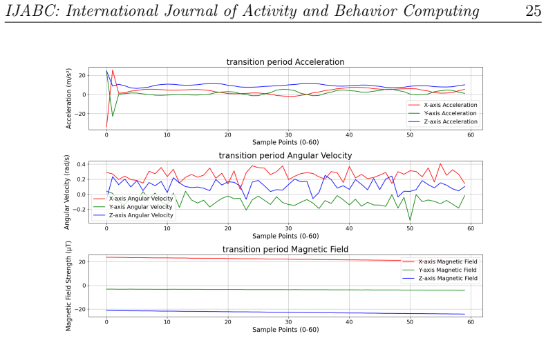 Figure 15