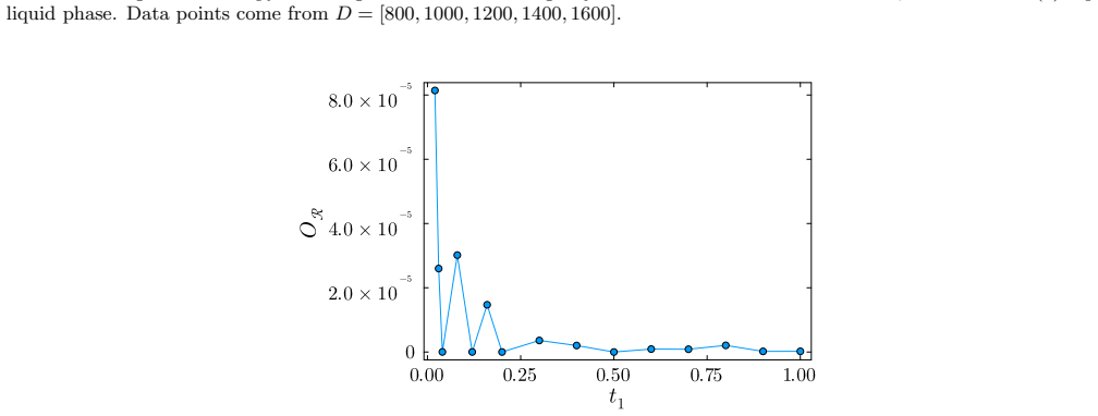 Figure 8