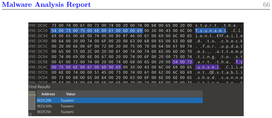 Figure 122