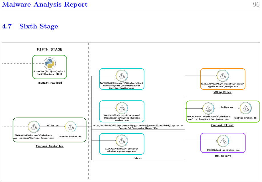 Figure 160
