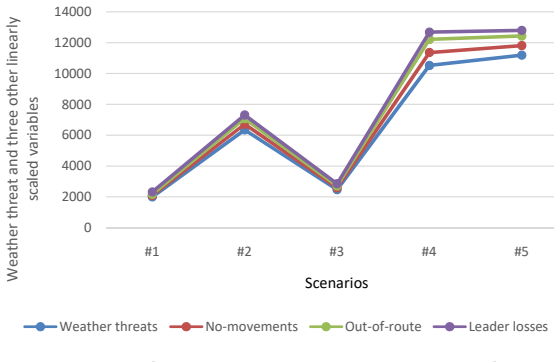 Figure 17