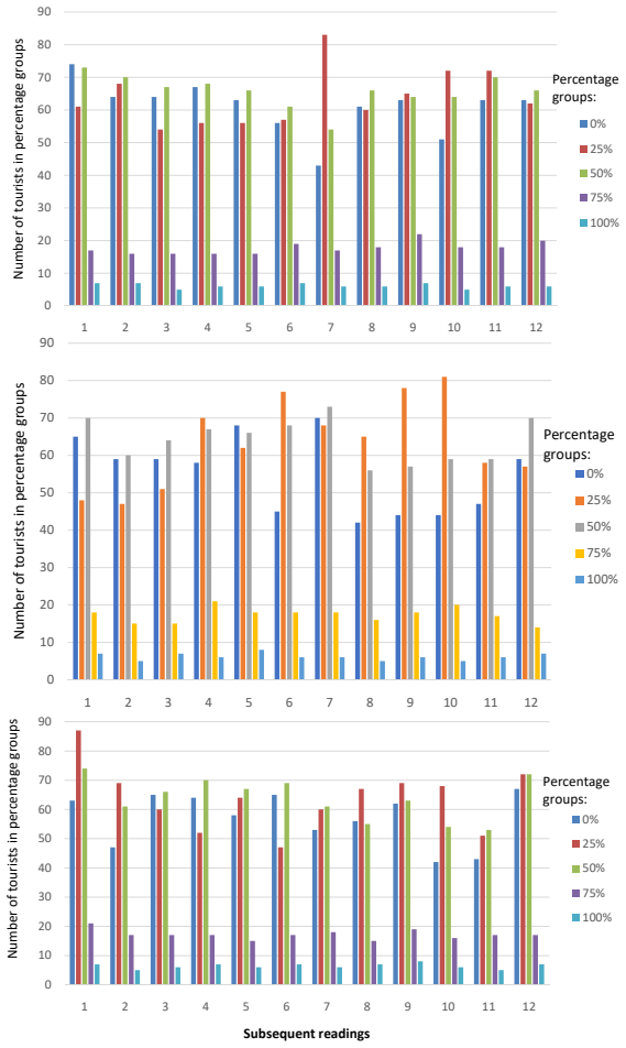 Figure 21