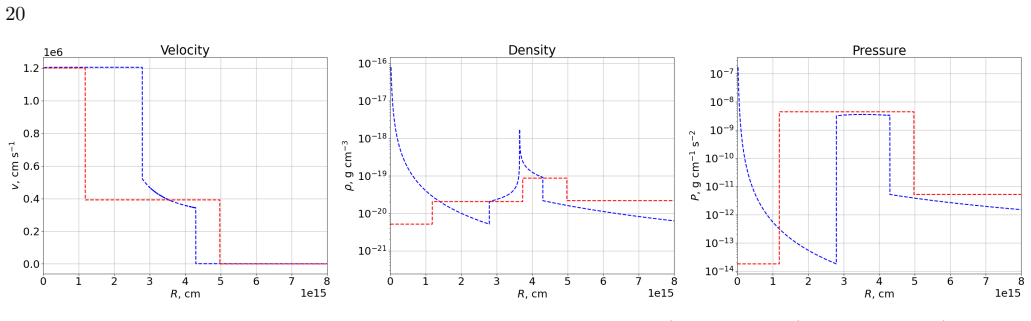 Figure 14