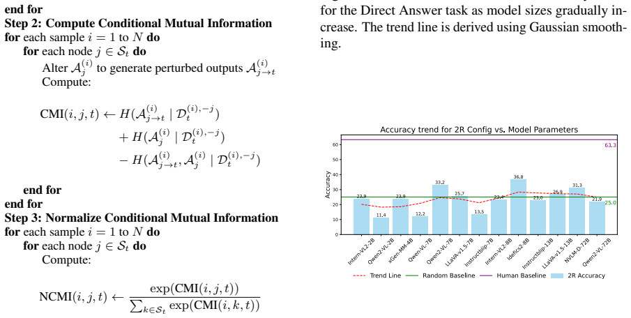 Figure 22