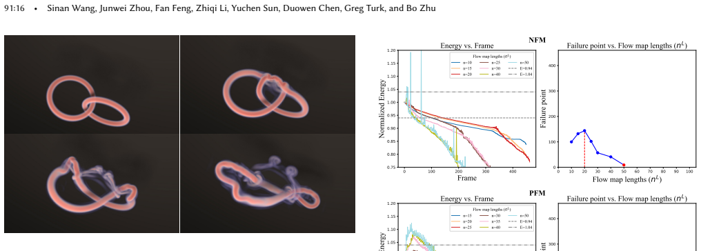 Figure 20