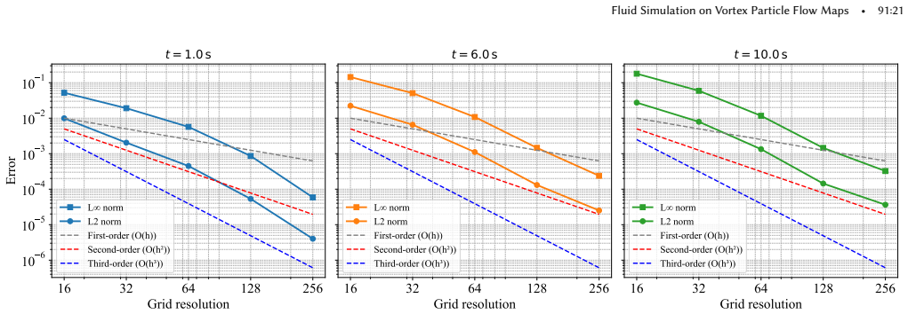 Figure 30