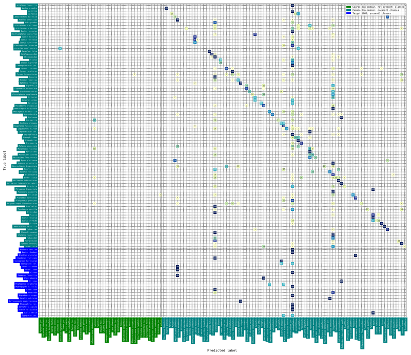 Figure 17