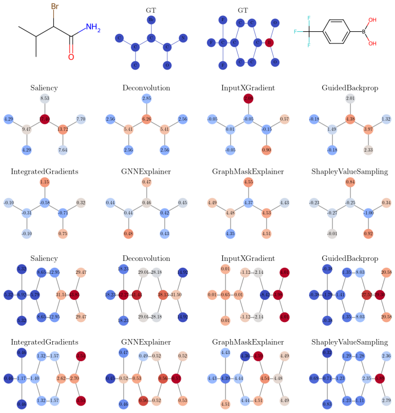Figure 10