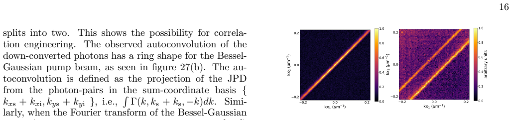 Figure 27