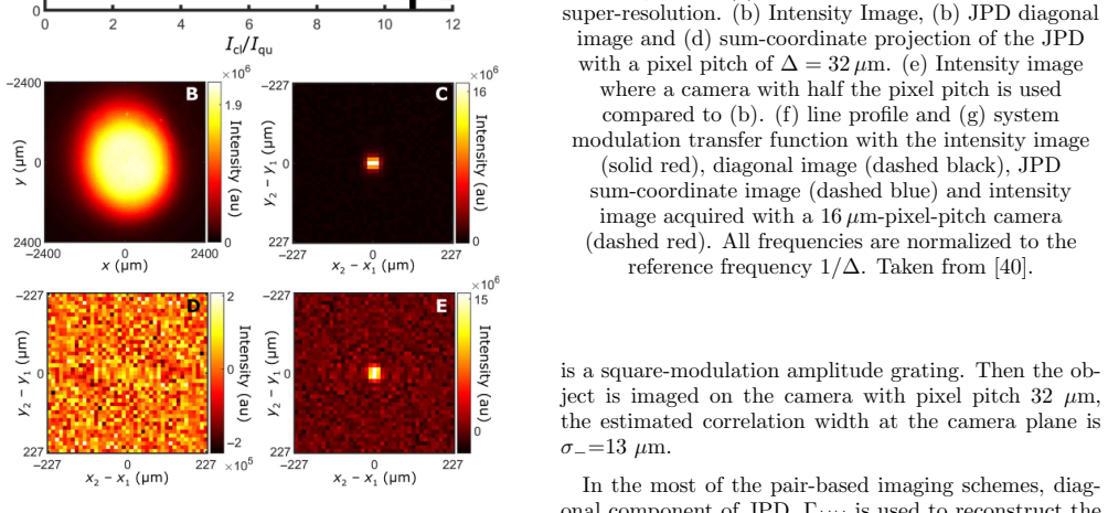 Figure 36