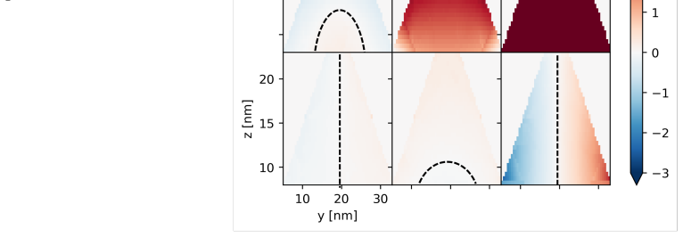Figure 13