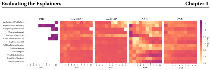 Figure 4.2