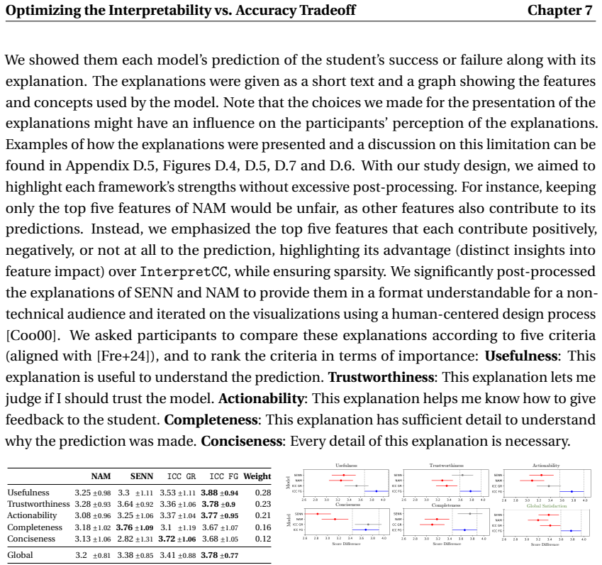 Figure 7.5