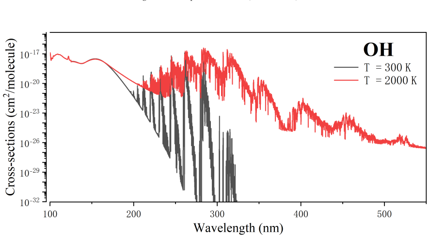 Figure 14