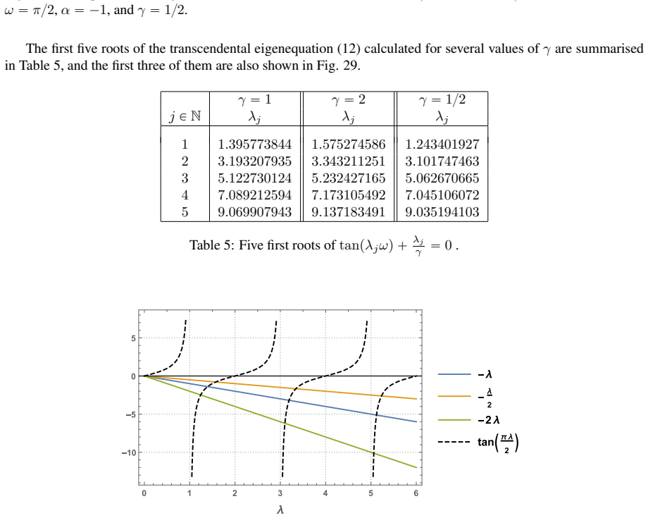 Figure 29