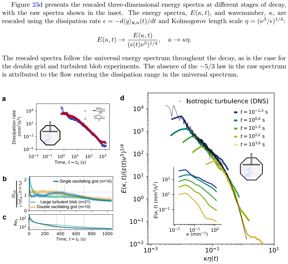 Figure 23