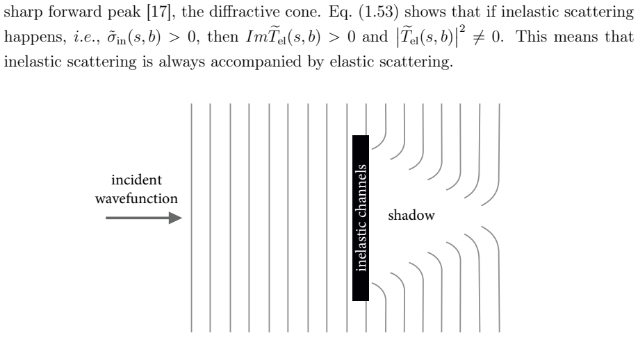 Figure 1.7