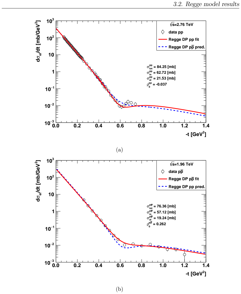 Figure 3.13