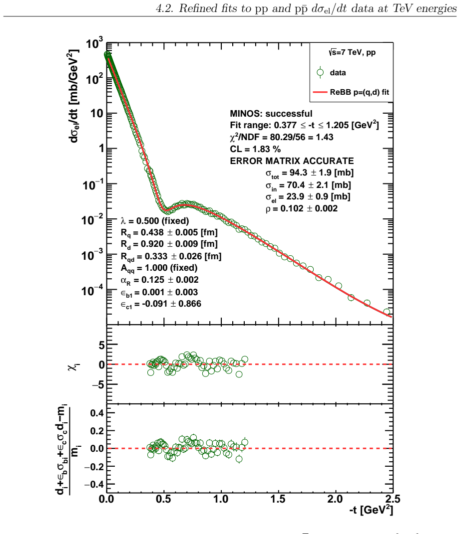 Figure 4.4